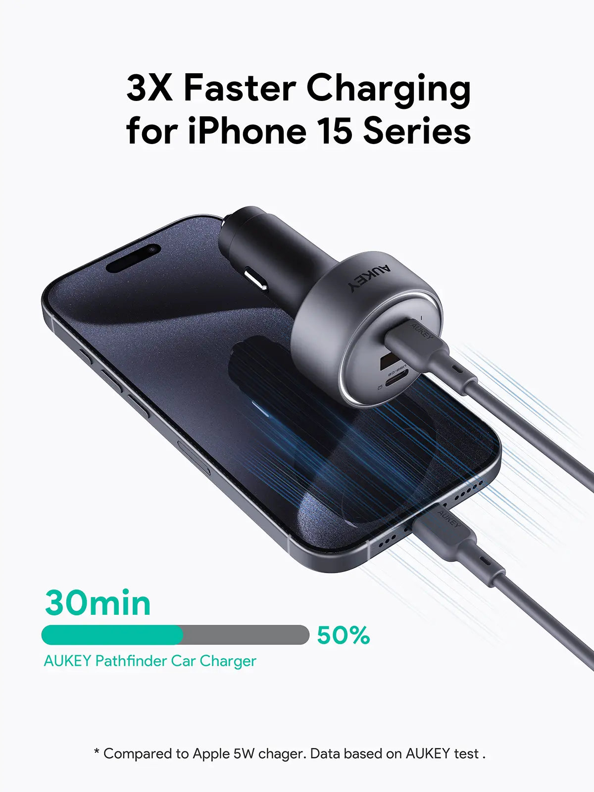 Aukey Pathfinder Mix 3 Car Charger 100W (CC-P3)