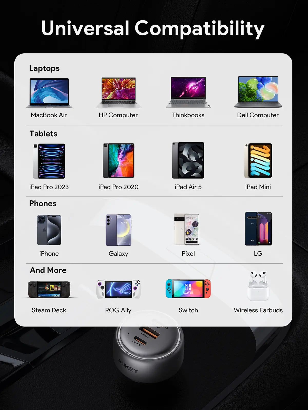 AUKEY CC-P3 Pathfinder Mix 3 Car Charger 100W