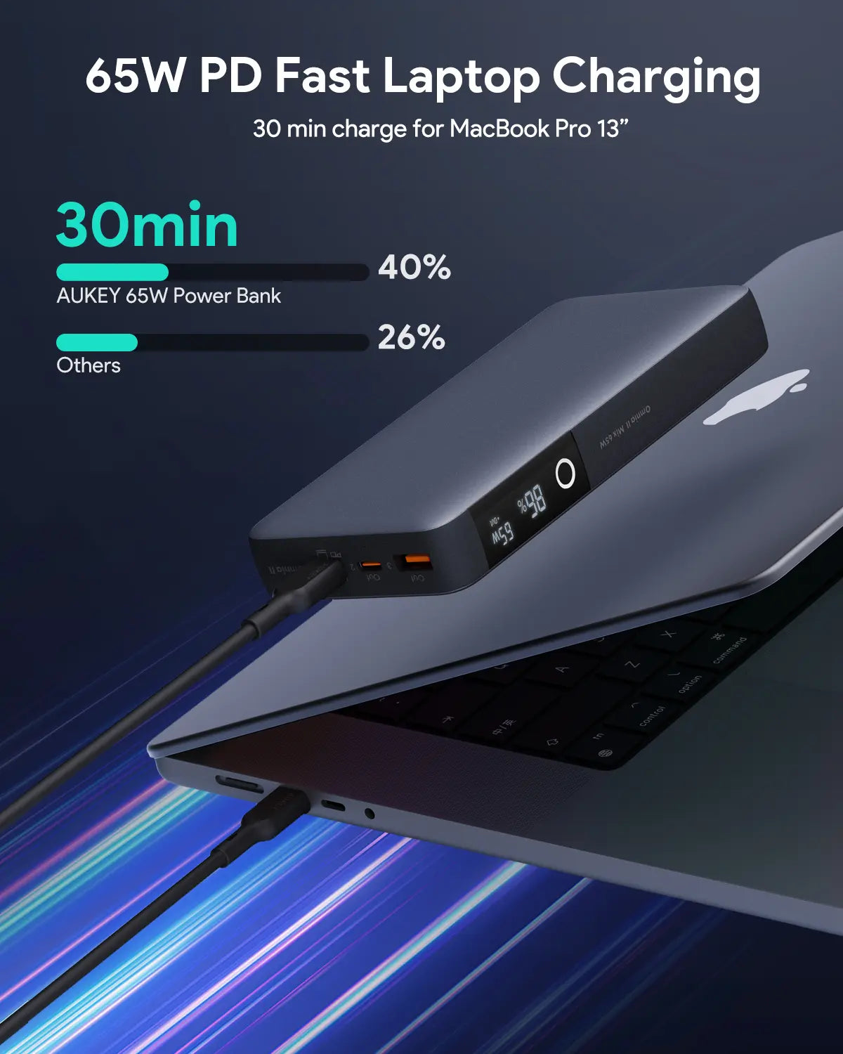 Aukey Sprint X Power Bank 65W 20,000mAh (PB-Y43)