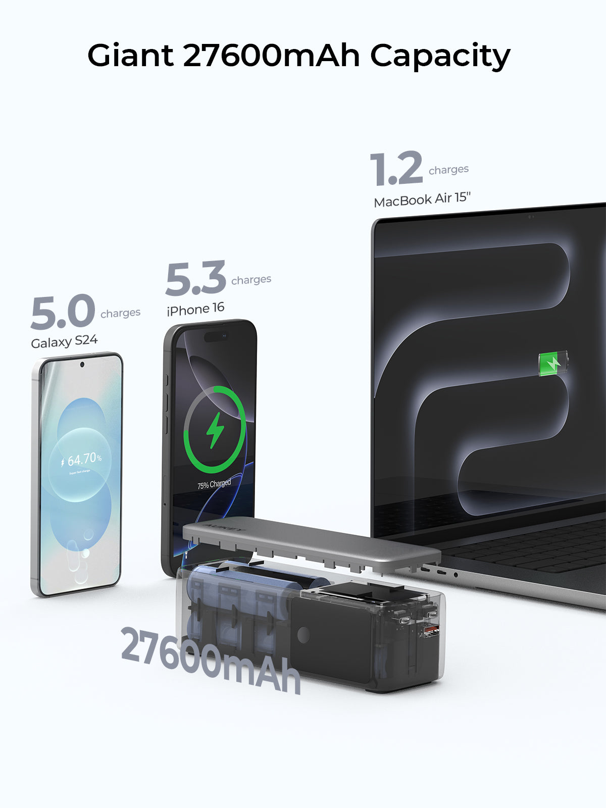 AUKEY PB-Y63 Spark Mega 27600 140W 27600mAh Ultra-Fast Charging Power Bank