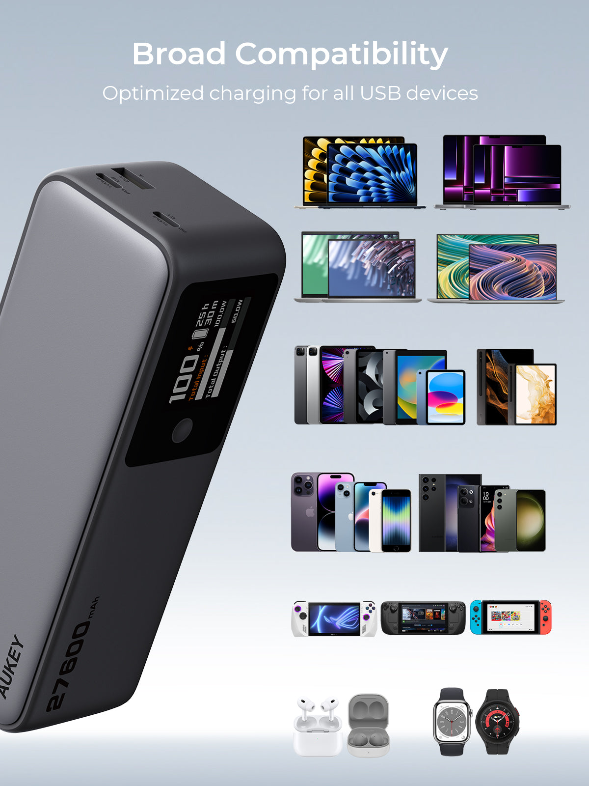AUKEY PB-Y63 Spark Mega 27600 140W 27600mAh Ultra-Fast Charging Power Bank