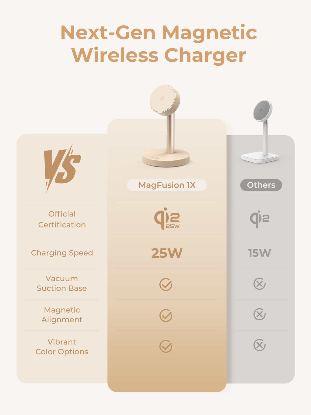 AUKEY MagFusion 1X Qi2.2 25W Fast Magnetic Wireless Charging Stand for iPhone, Samsung & Google Pixel – LC-MC111 (Gold Edition with USB-C Cable)