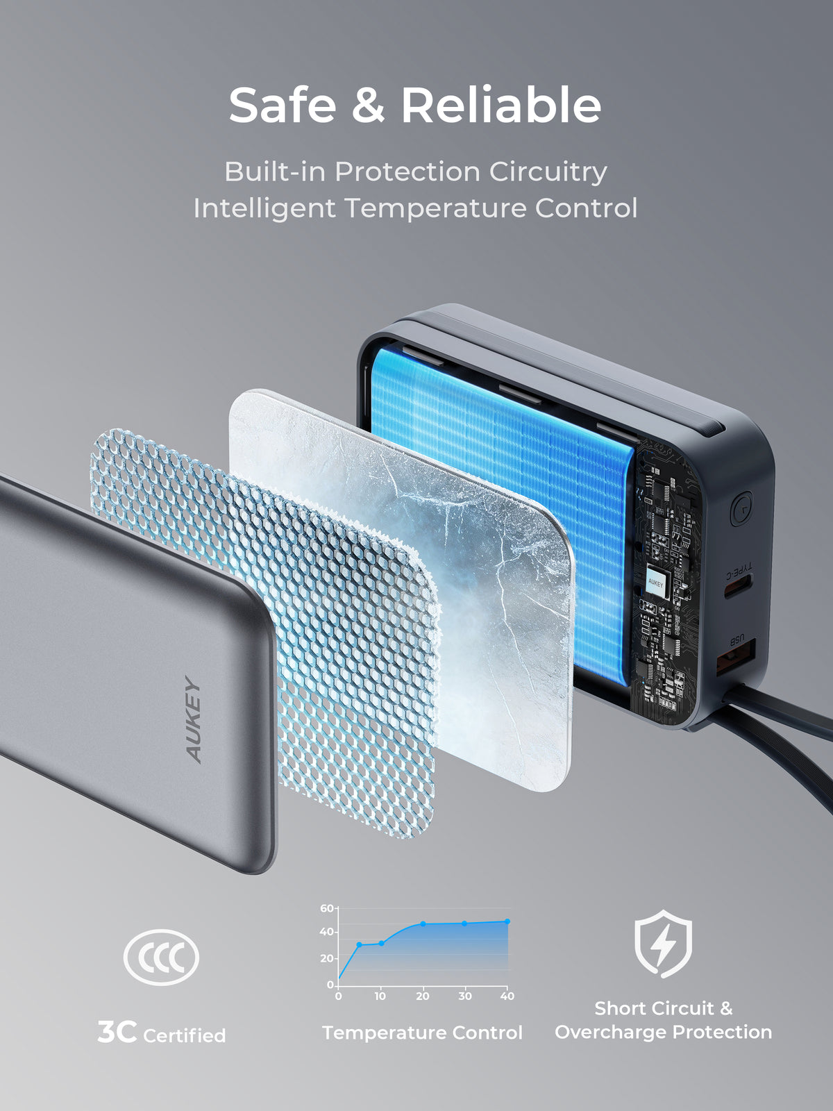 AUKEY Swivel Mini L 20000 35W 20000mAh CCC Certified Power Bank with Built-in USB-C and Lightning Cables - PB-Y92L