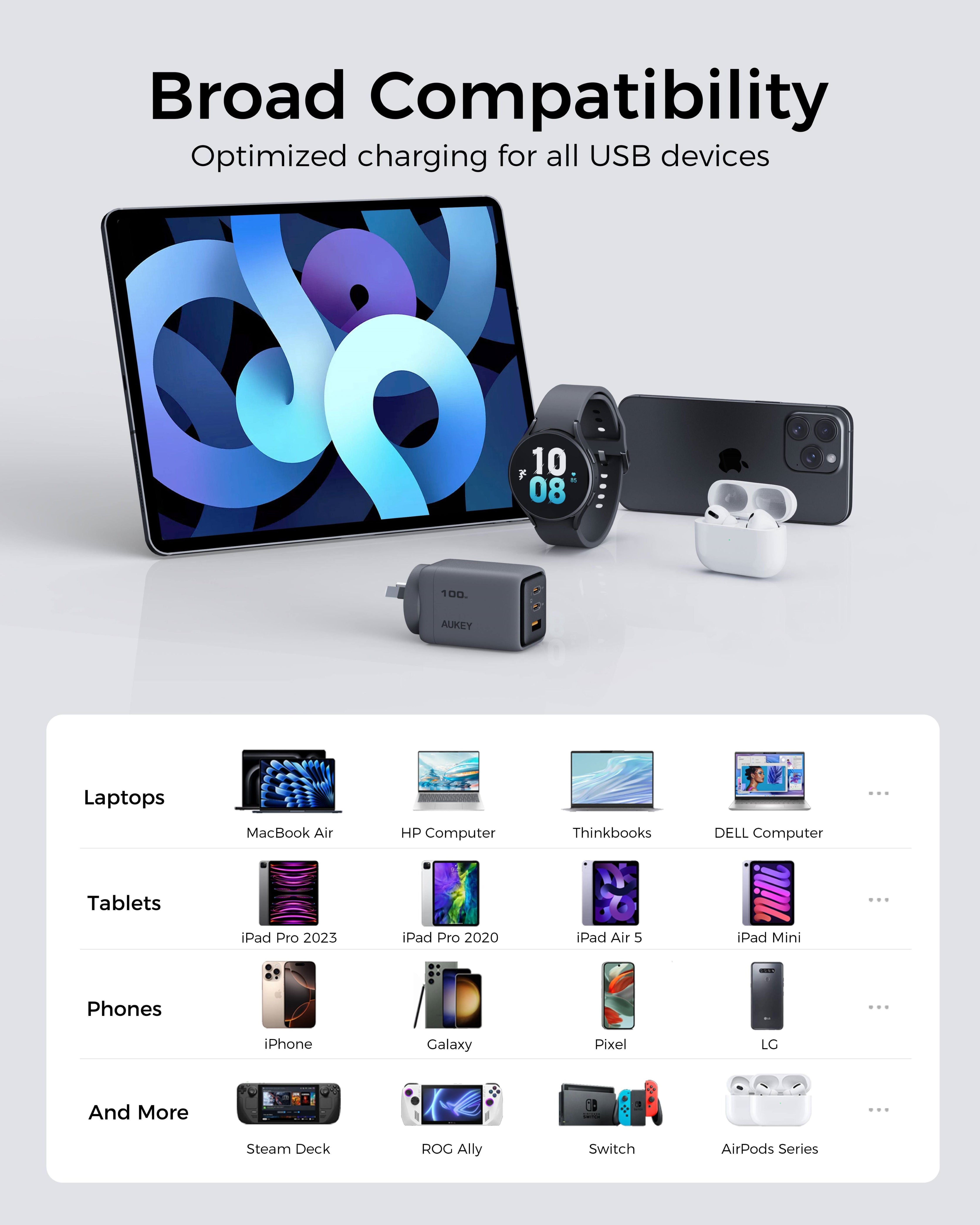 Aukey Comet 100W PD Fast Wall Charger GaN USB-C with 100W 1.8m  USB-C to C Cable (PA-C5)