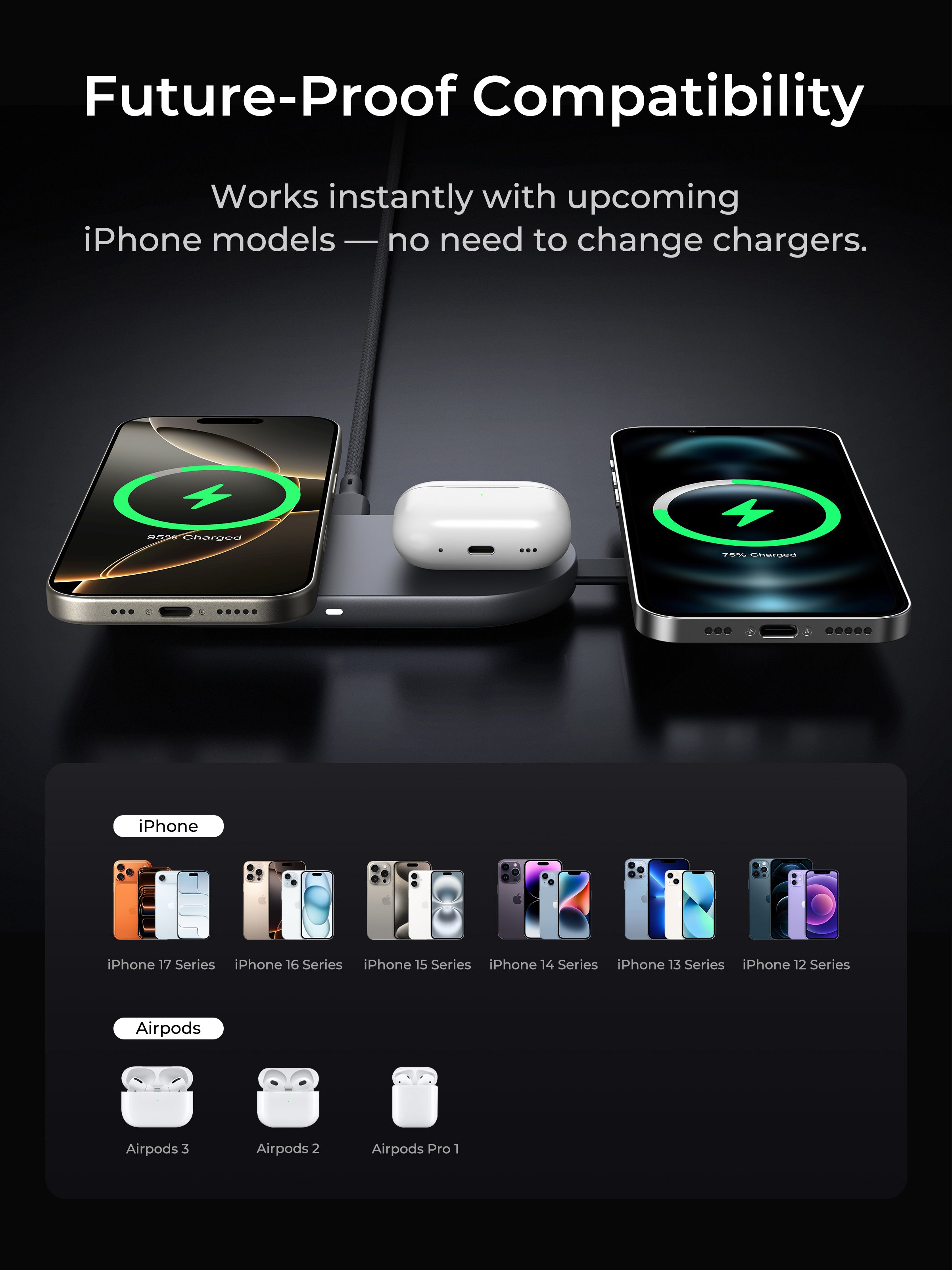 Wireless charging pad with compatibility chart for iPhone and AirPods models on a dark background.