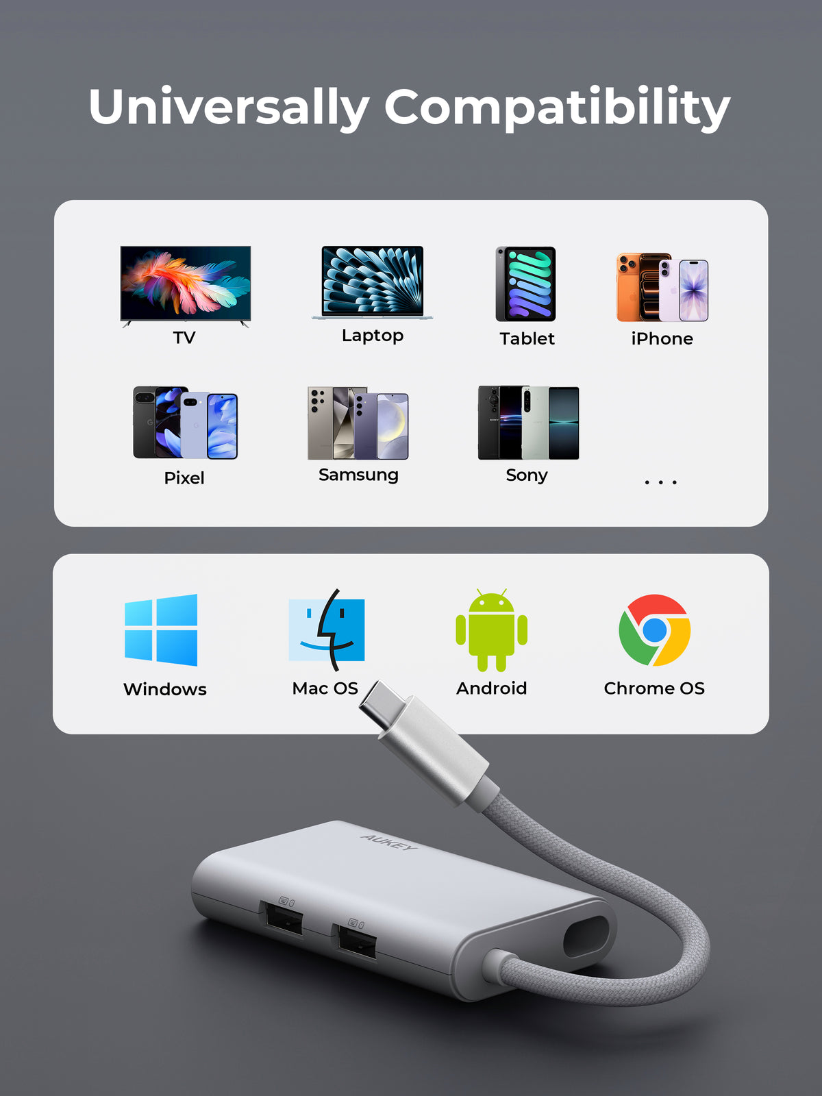 AUKEY UH-CUH06 OfficeDok 5-in-1 USB-C Hub with 4K HDMI & 100W Power Delivery