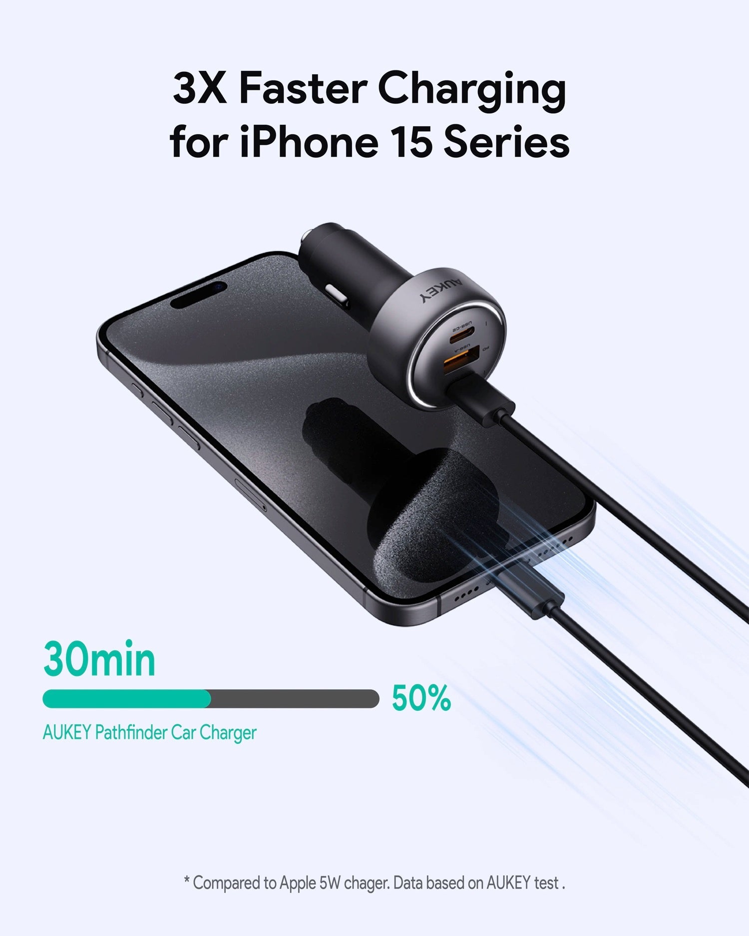 AUKEY CC-P1 Pathfinder Mix 3 Fast Charging Car Charger 66W