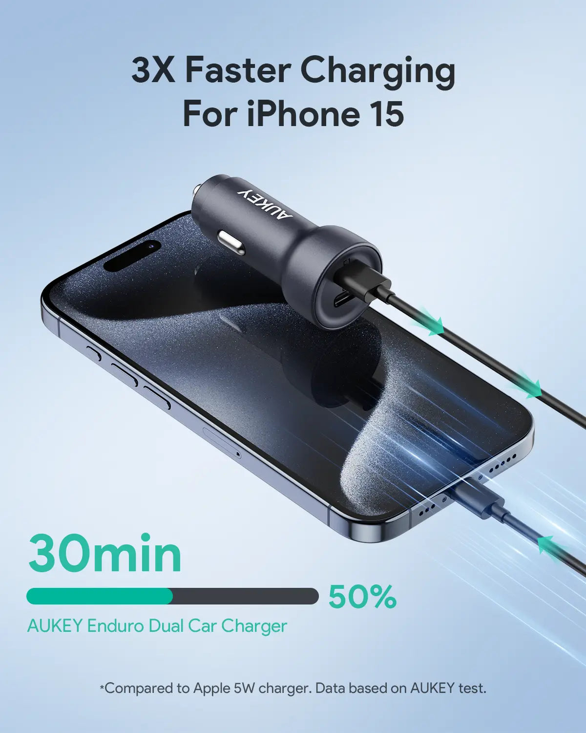 Aukey Car Charger Dual port 65W (CC-Y23)