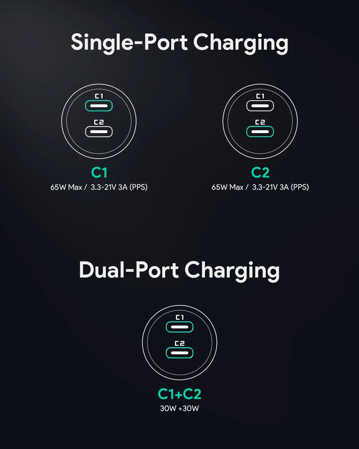 Aukey Car Charger Dual port 65W (CC-Y23)