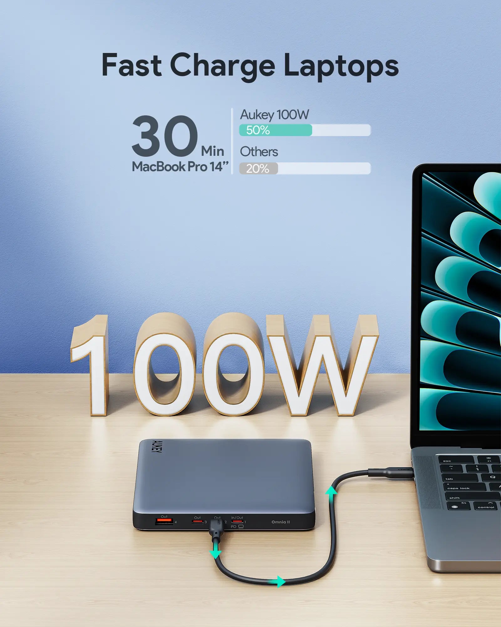 Aukey Sprint X Power Bank 100W 20,000mAh (PB-Y44)